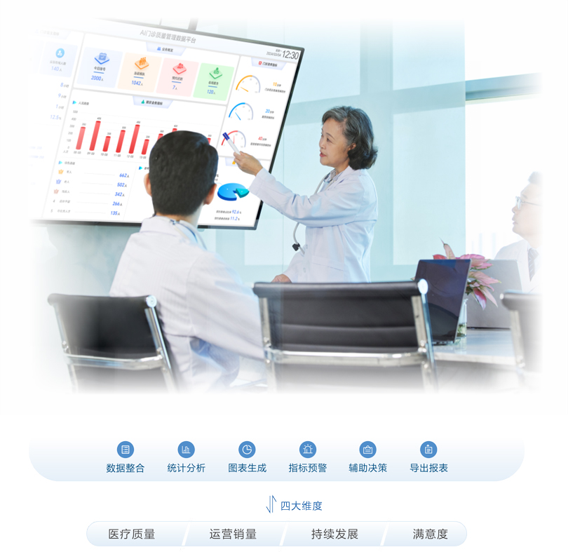 來邦門診質(zhì)量管理數(shù)據(jù)平臺架構(gòu)圖