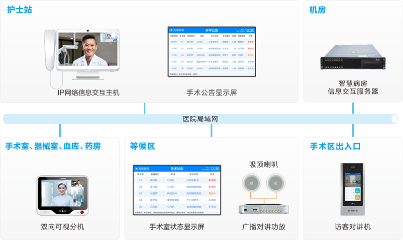 來邦手術室對講系統連線圖