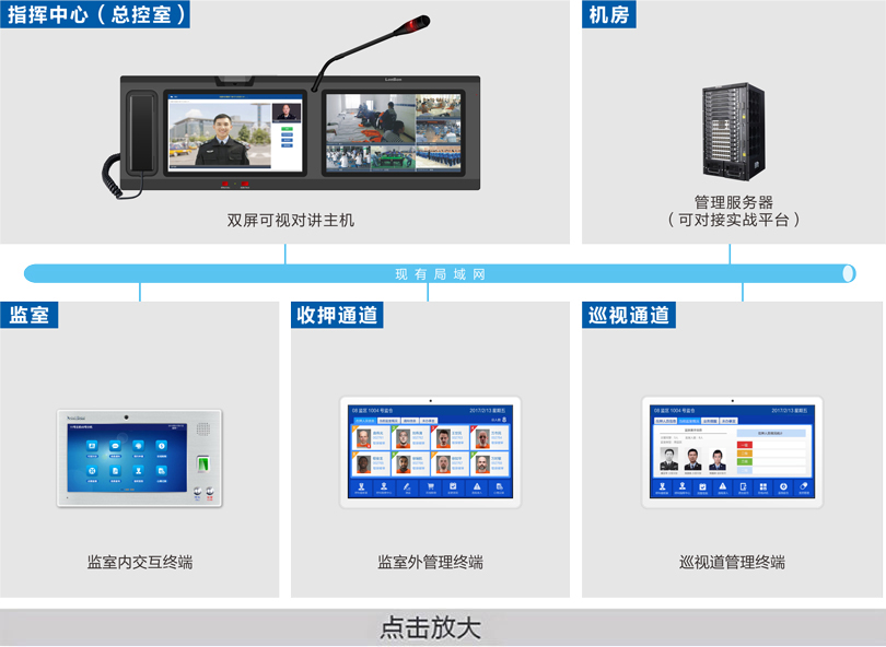 監(jiān)室智能交互系統(tǒng)連線圖