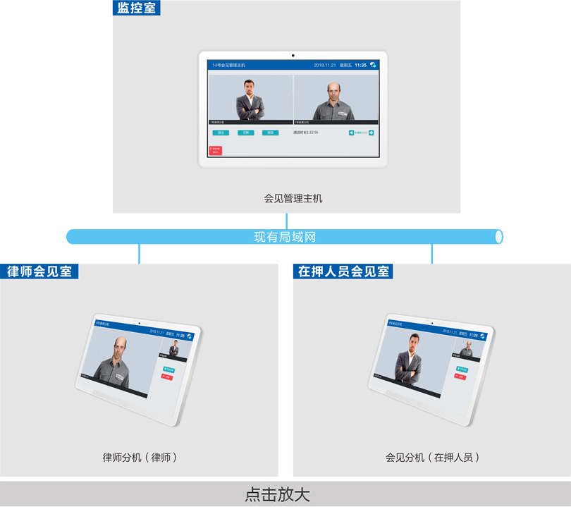 律師視頻會(huì)見系統(tǒng)連線圖